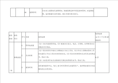 哈尔滨市普通住宅小区物业服务等级指导标准