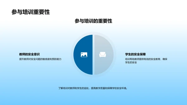 安全教育提质指导PPT模板