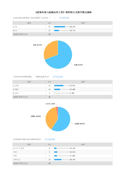 课程混合式教学模式调研