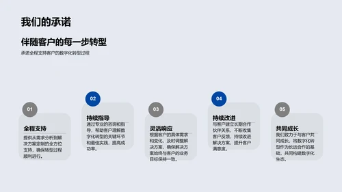 数字化转型实战解析PPT模板