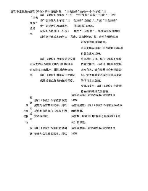 云南残疾人联合会整体支出绩效评价个性指标体系框架