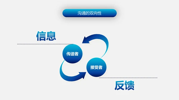 有效沟通技巧企业管理入职培训PPT模板