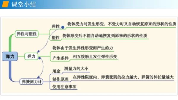 初中物理《弹力》通用PPT课件