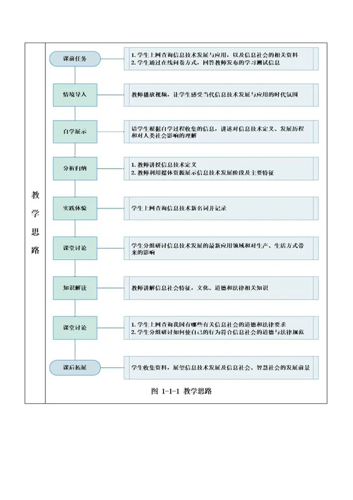 认识信息技术与信息社会教学设计