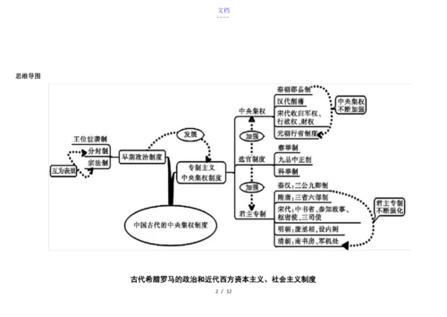 高中历史必修一思维导图71293.docx