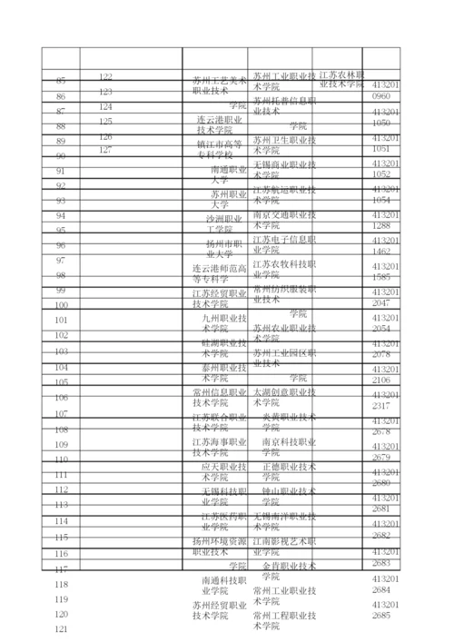 2020最新统计江苏省普通高等学校名单(167所).docx