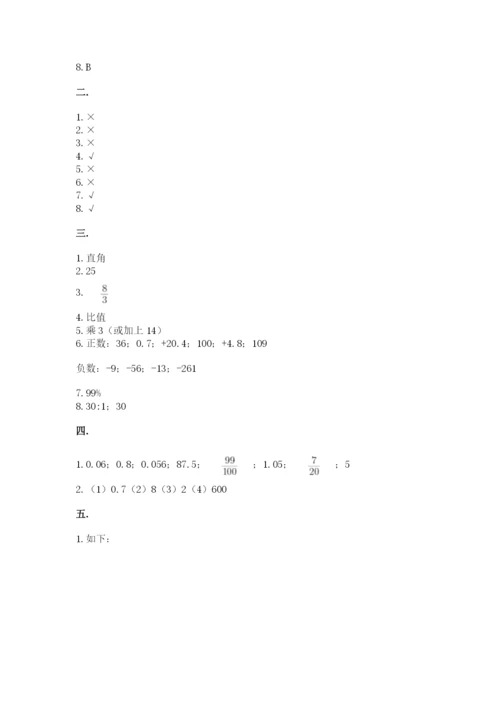 山东省济南市外国语学校小升初数学试卷附参考答案（实用）.docx