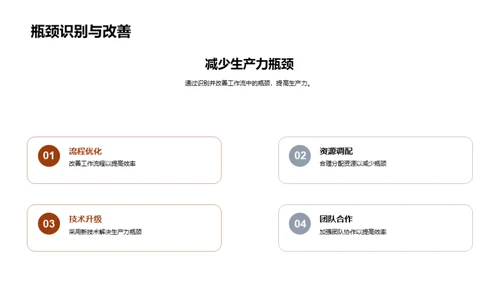 化学办公高效秘籍