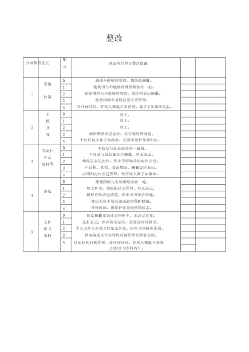 版5s管理表格总结计划大全版