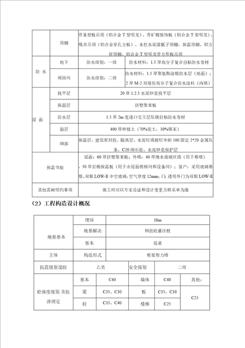 优质建筑关键工程综合施工前期质量专题策划书