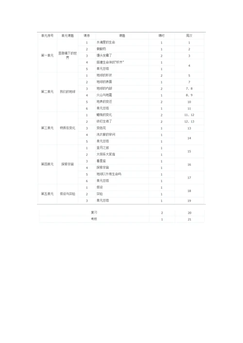 2017-2018苏教版六年级上科学教案