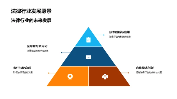 法律行业的探索与创新