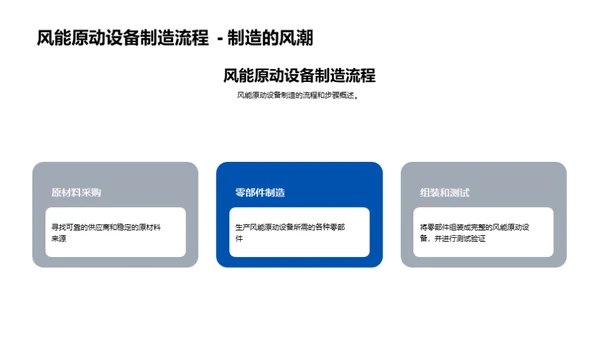 提升风能制造效率