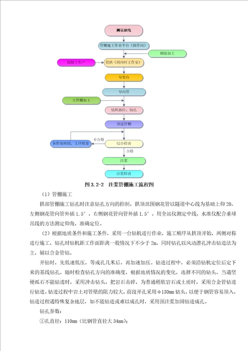 钢拱架首件工程施工方案培训资料