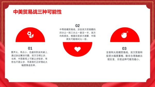 中美贸易分析PPT模板