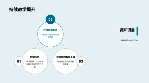 互动教学效能提升