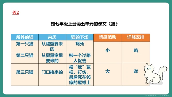 第三单元 写作 如何突出中心 课件-【课堂无忧】新课标同步核心素养课堂