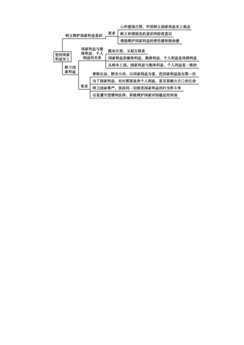 8.2坚持国家利益至上【2024秋八上道法精彩课堂（教案+素材）】