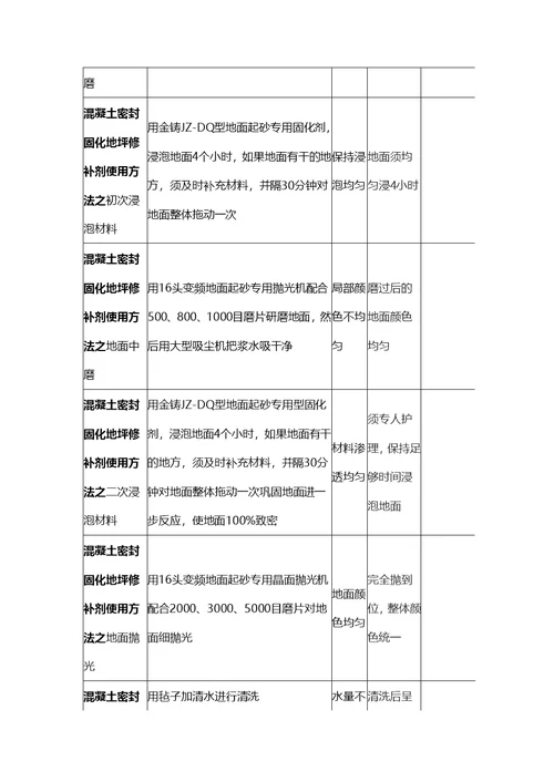 混凝土密封固化地坪修补剂使用方法