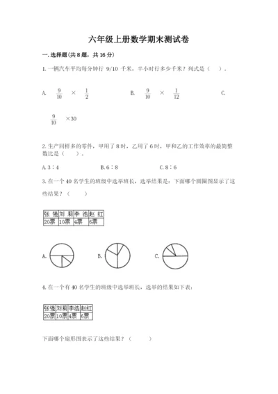 六年级上册数学期末测试卷附答案（夺分金卷）.docx