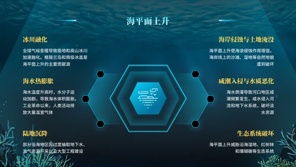 蓝色科技风世界海洋日PPT模版
