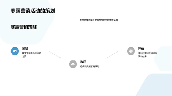 寒露节气与市场营销