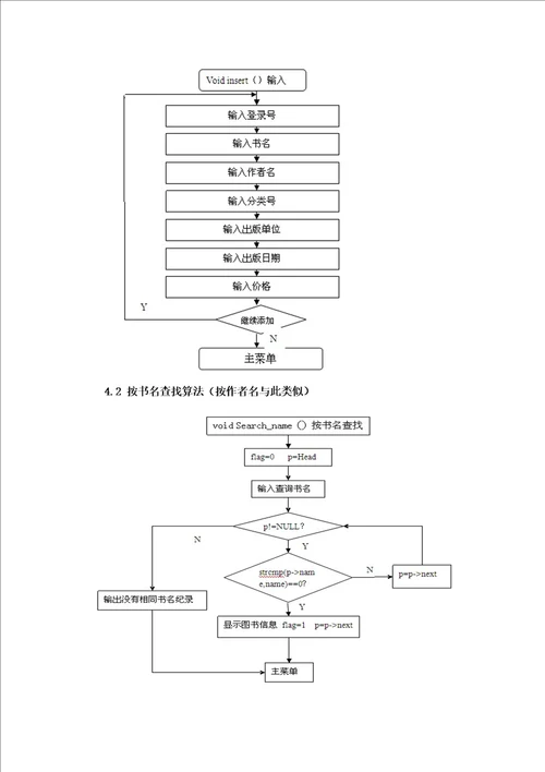 图书信息管理系统设计