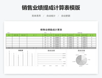 销售业绩提成计算表模版