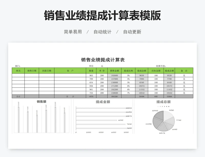 销售业绩提成计算表模版