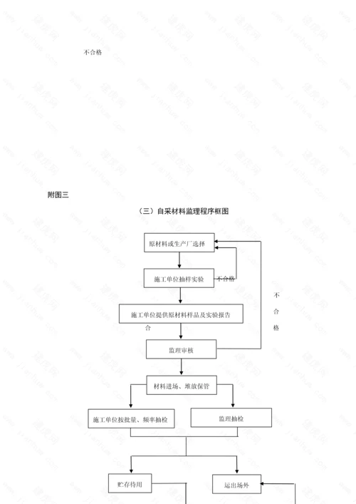 公路关键工程监理工作标准流程图全套.docx