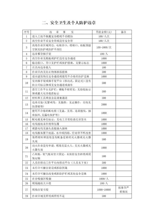 施工安全协议简洁版