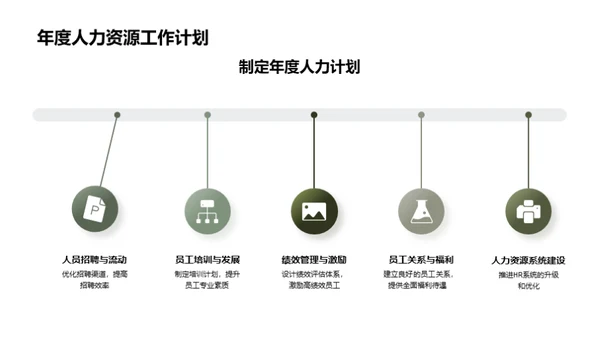 人力资源年绩总览