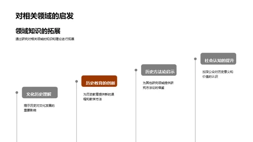 历史学硕士探索