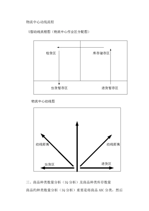 物流专题方案(3).docx