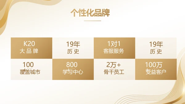 金色高档酒店宾馆餐饮行业PPT动态
