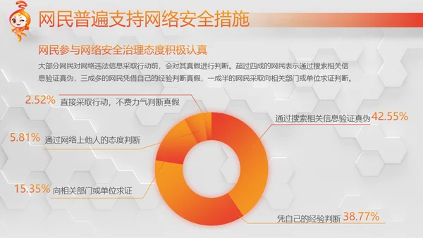 网络安全感满意度调查通用PPT模板