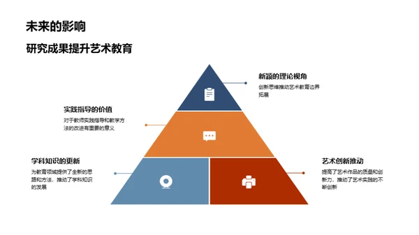 艺术学研究探索