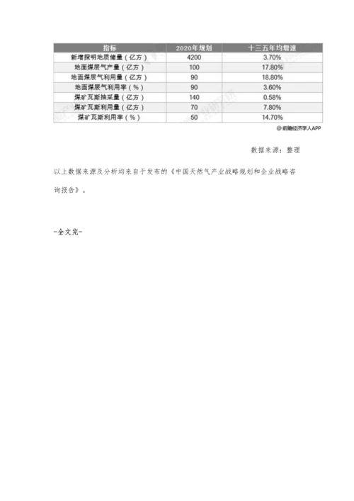 中国煤层气行业市场现状及发展前景分析-储量丰富-未来将迎来快速增长期.docx