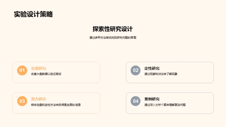 博士成果深度分享