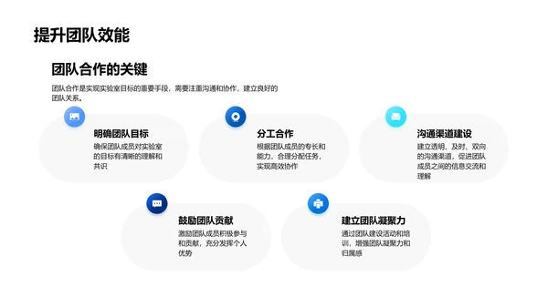 生物医疗实验室竞聘报告