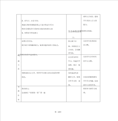 20192020年高中语文送李愿归盘谷序教案苏教版选修唐宋八大家散文选读教案