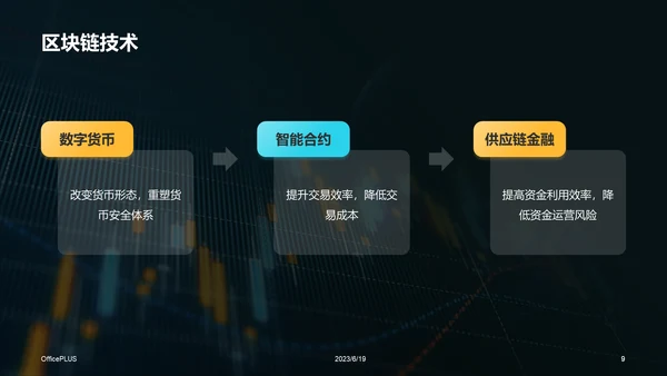 蓝黄色创意酷炫金融科技趋势研究报告PPT模板