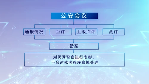 蓝色公安警察年终工作总结汇报PPT