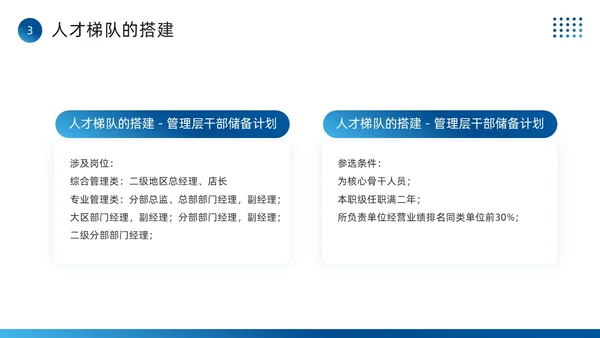 蓝色简约风全面人才培养计划PPT模板