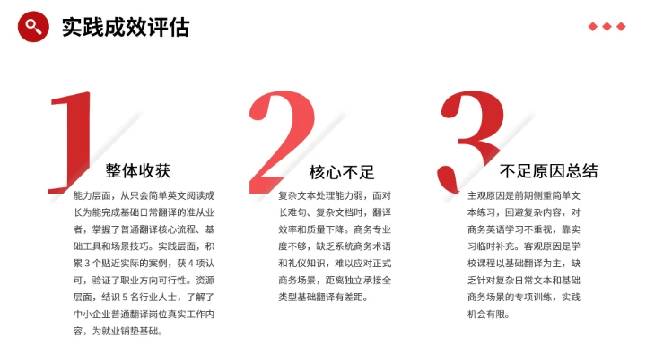 红色商务英语专业大学生职业生涯规划发展展示PPT模版