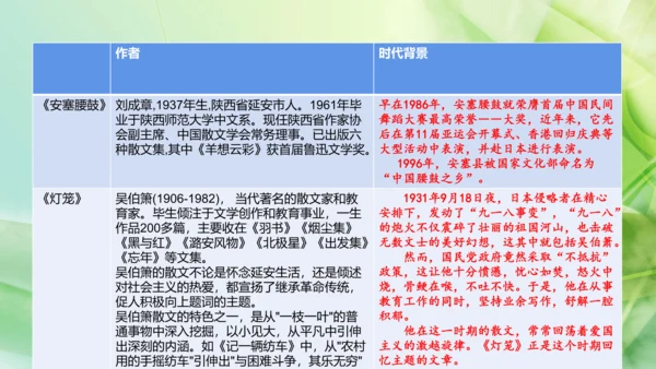 部编版语文八下第一单元复习课件+知识梳理+大单元整合课件+33张