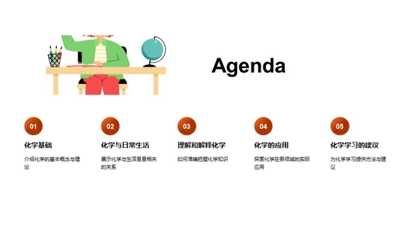 探索化学之美