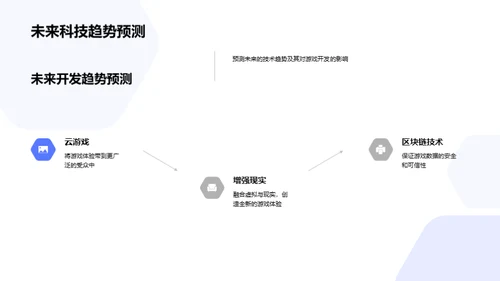 前沿游戏技术探索