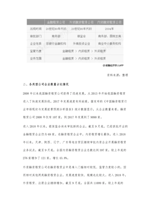 中国融资租赁行业分析政策与改革创新双重驱动地区聚集效应更加凸显.docx
