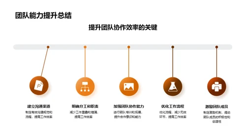 团队协作剖析